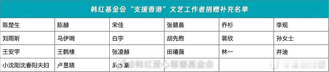 一直在默默无言做好事的王鹤棣多次跟随基金会或是以个人、个人品牌的名义向灾区捐赠 