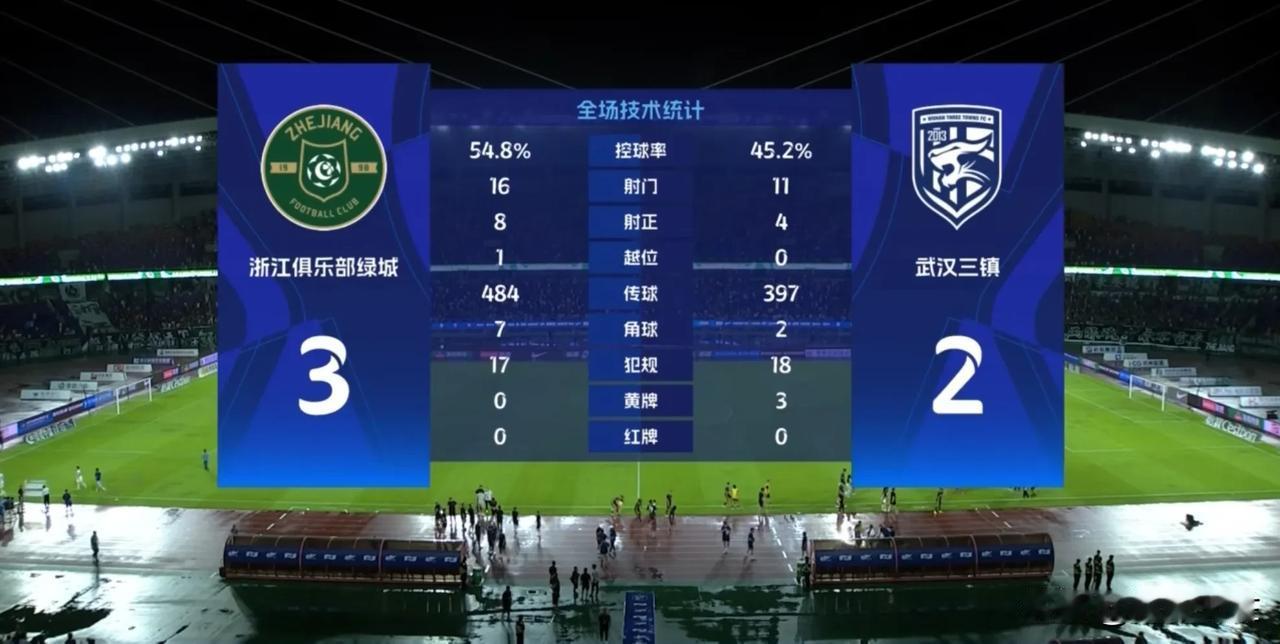 中超联赛第十八轮，浙江绿城主场落后，逆风翻盘，卢卡斯，王钰栋，米特里策第90+9