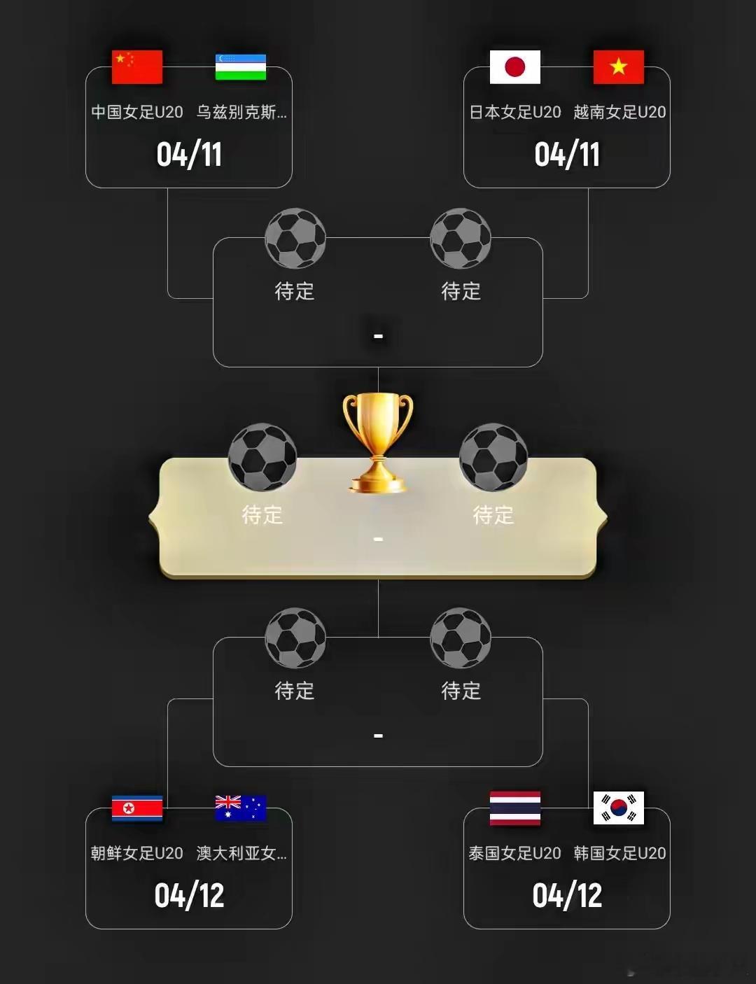 中国U20女足力争世界杯门票 一战定世青赛！U20女足亚洲杯八强：中国vs乌兹别