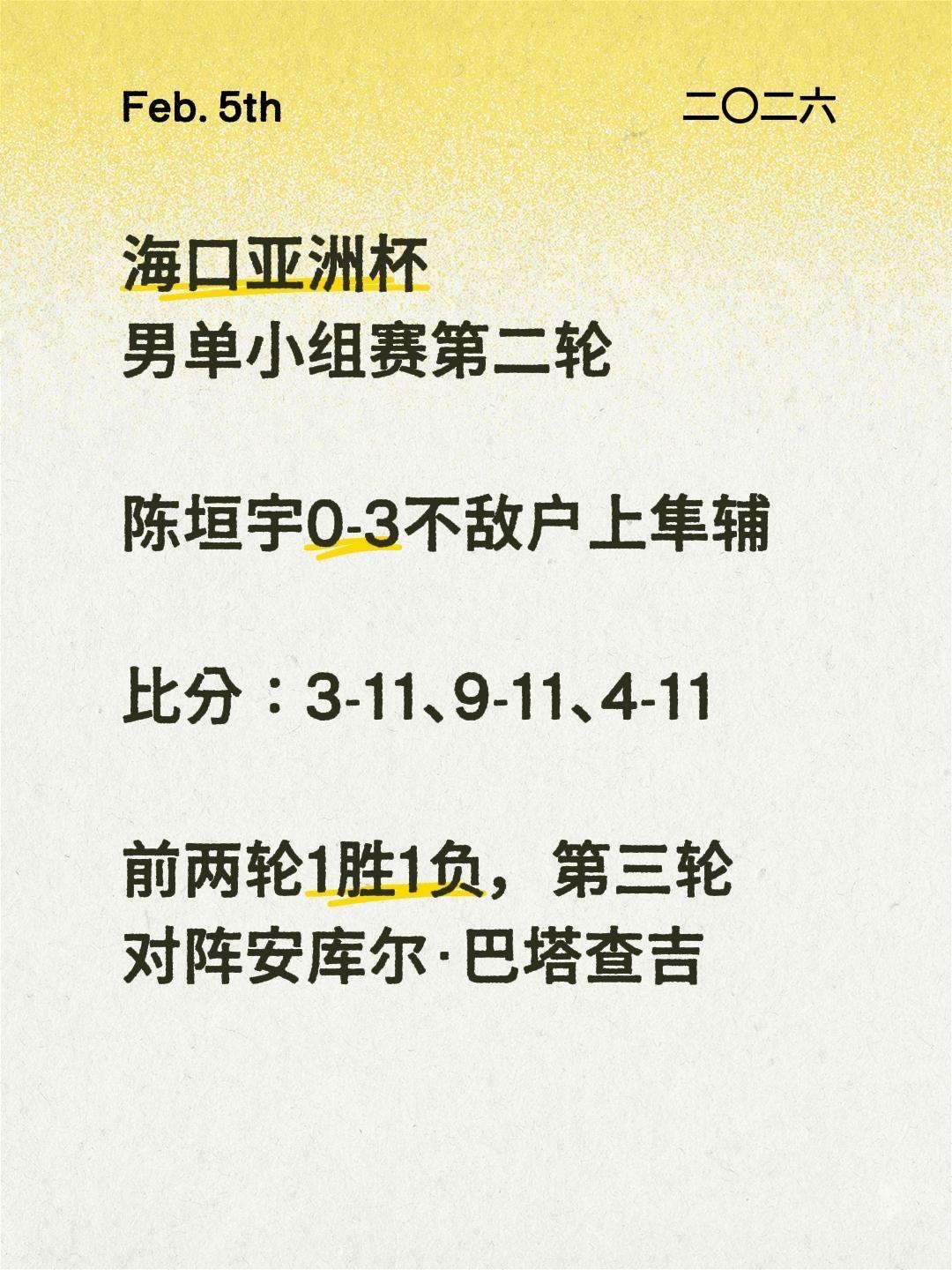 海口亚洲杯男单小组赛第二轮，陈垣宇0-3不敌户上隼辅，比分：3-11、9-11、