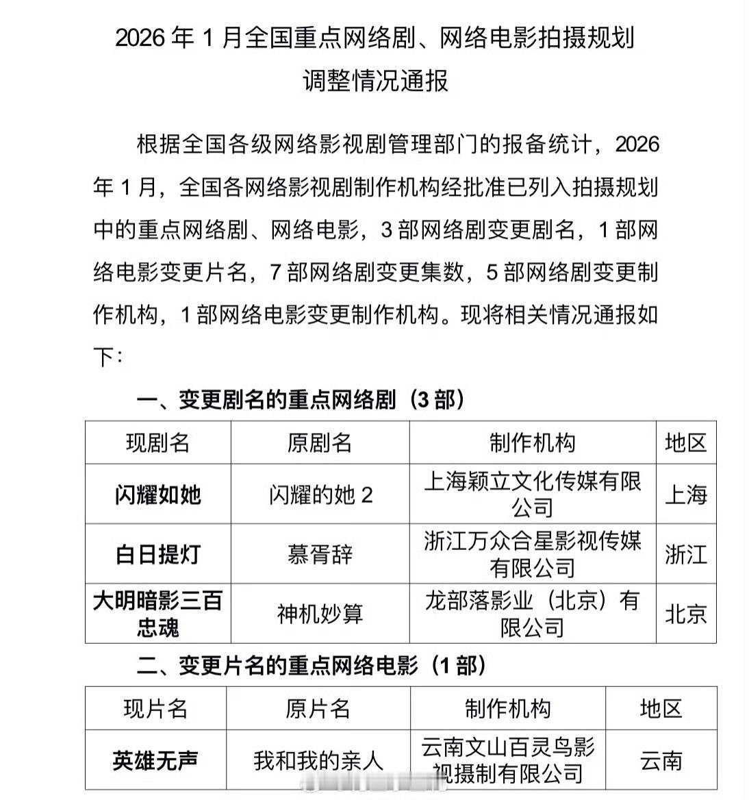 剧名改回《白日提灯》了！！！哎嘿！！！૮(˶ᵔᵕᵔ˶)ა期待早日播出哦～～～