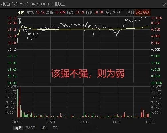 分享2个短线交易经验，可以让你避坑少亏钱。1、该强不强，则为弱比如2026年1月