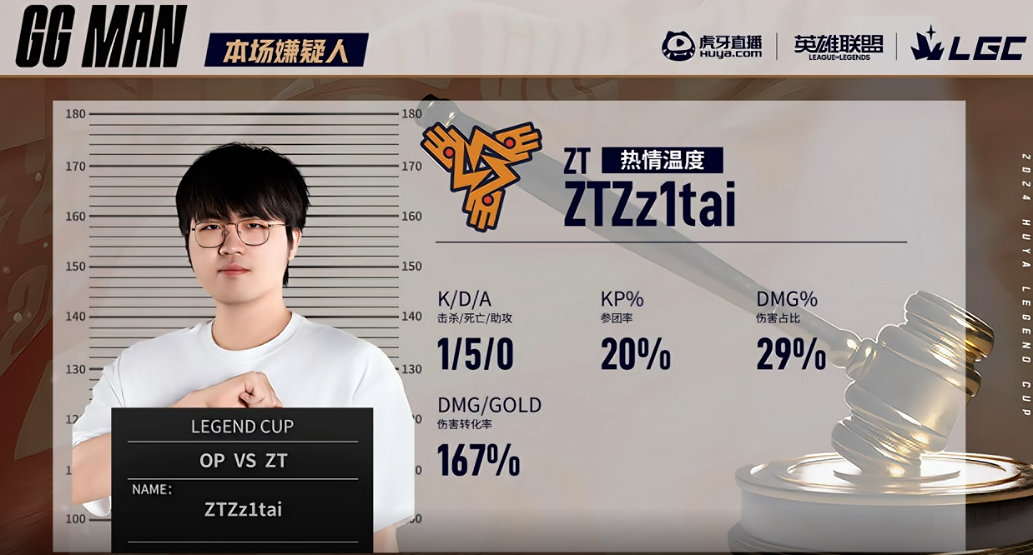 姿态遭到老头杯第二把开庭，被连开两把！不对劲啊！[允悲]#姿态遭老头杯开庭##L