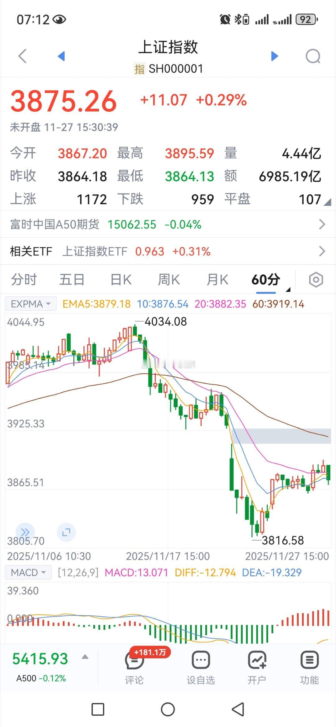 跳空缺口下方的震荡还将继续 