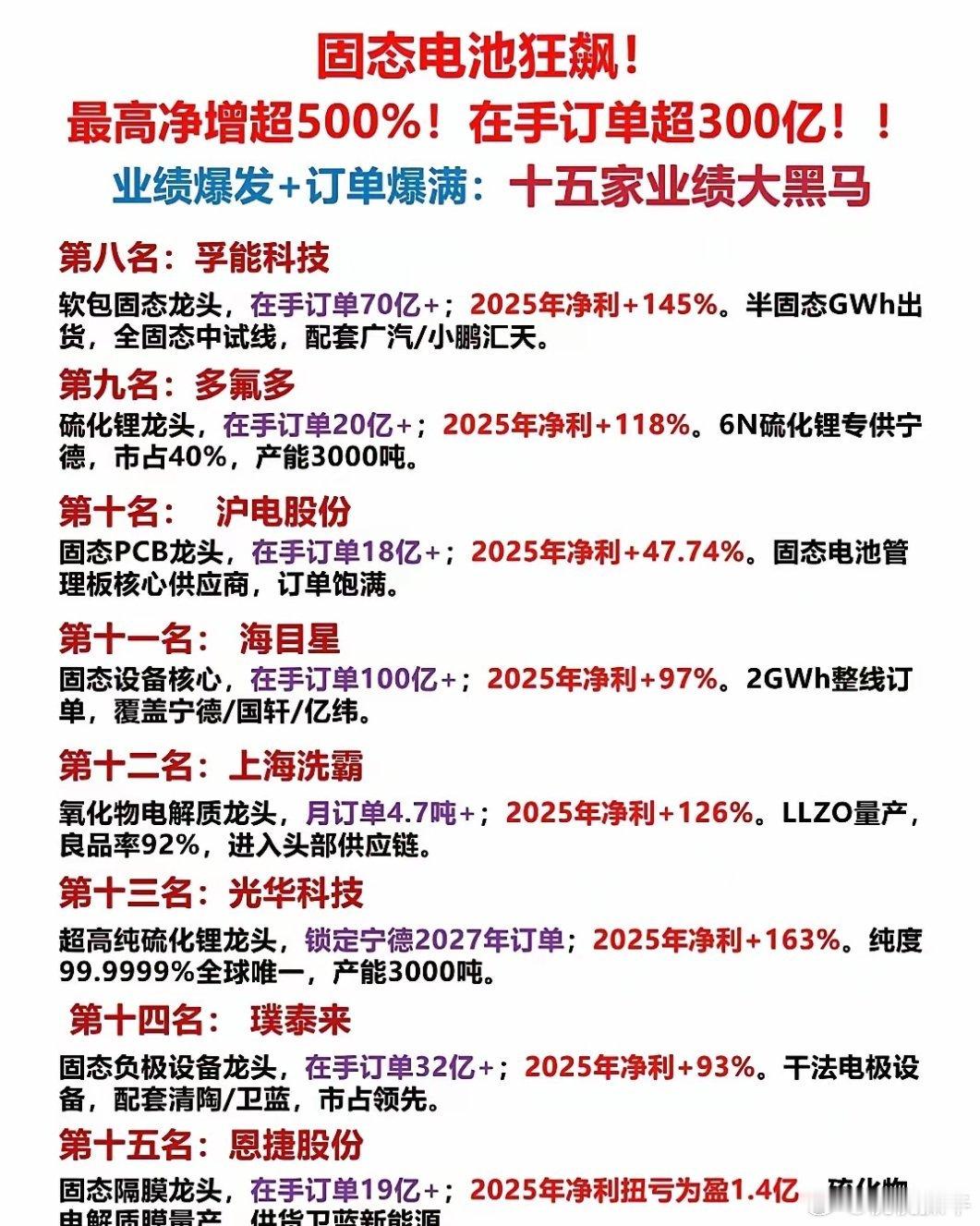 先给所有点进来的朋友鞠个躬！感谢你们的关注，就是我深耕赛道、挖掘机会的底气和动力
