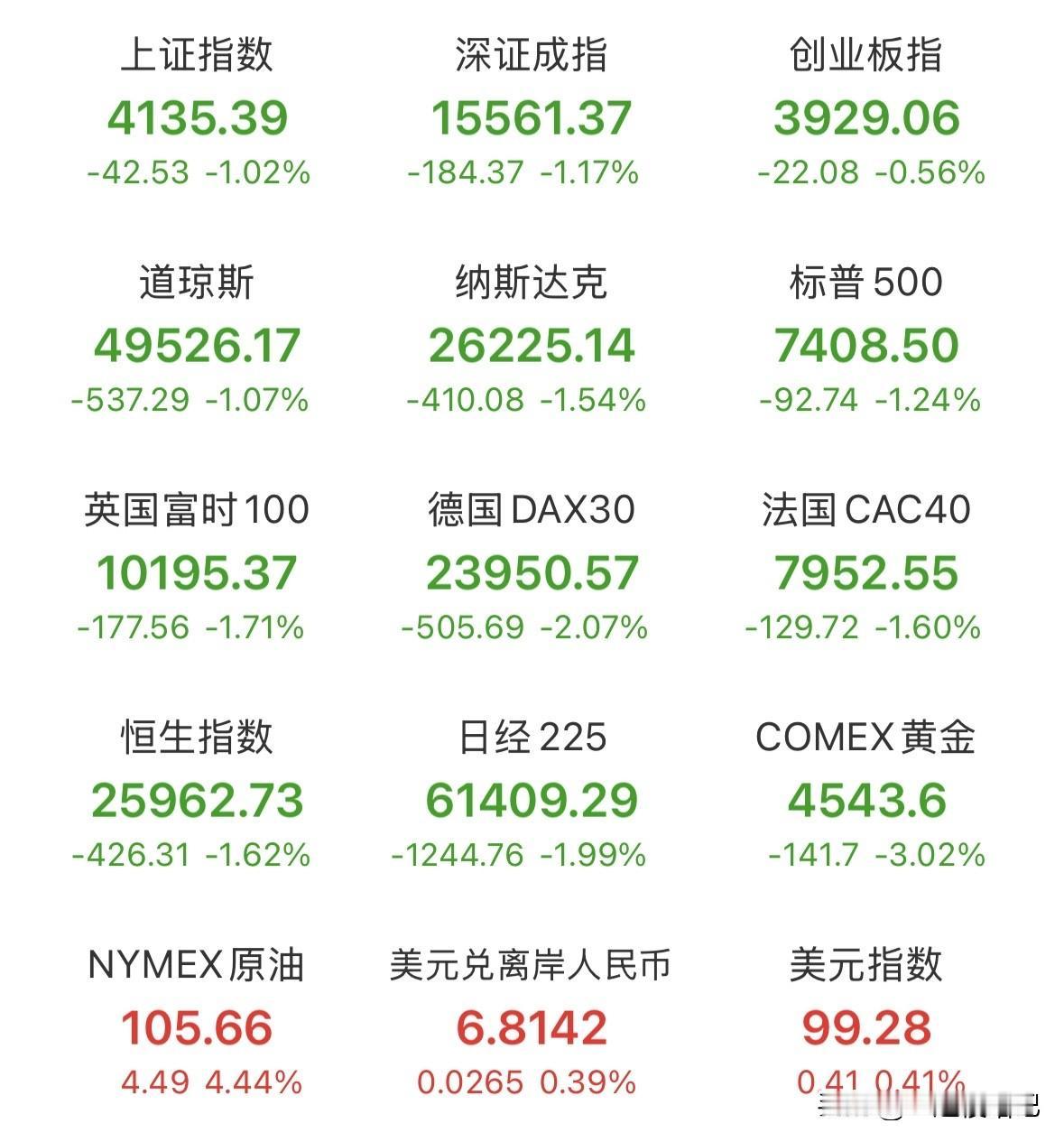 突发消息：美以或最早下周恢复对伊朗军事行动！外围风云变化，周一能否扛住压力？昨晚