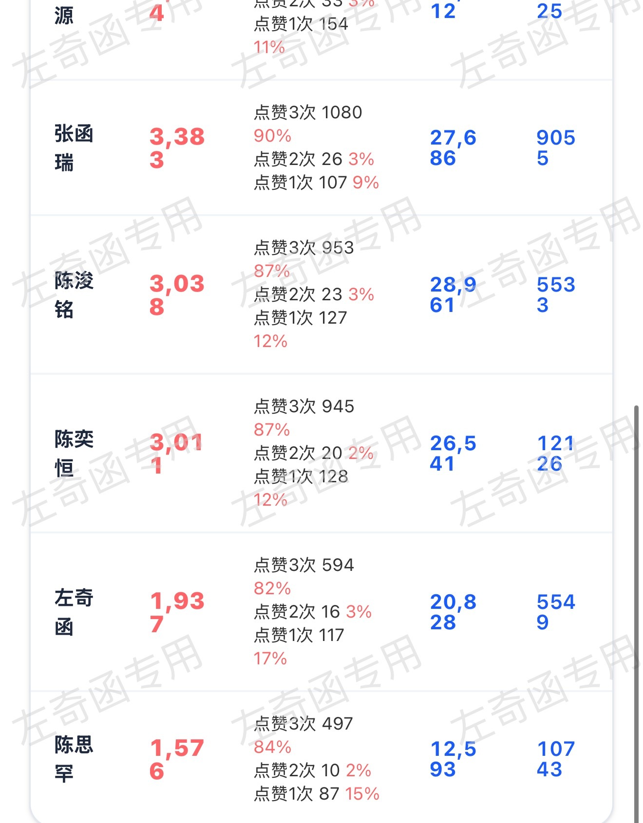 嘿咻嘿咻，怎么老寻还没破2k，急需要100根毛毛看到火速三👍！扩散之‼️左奇函