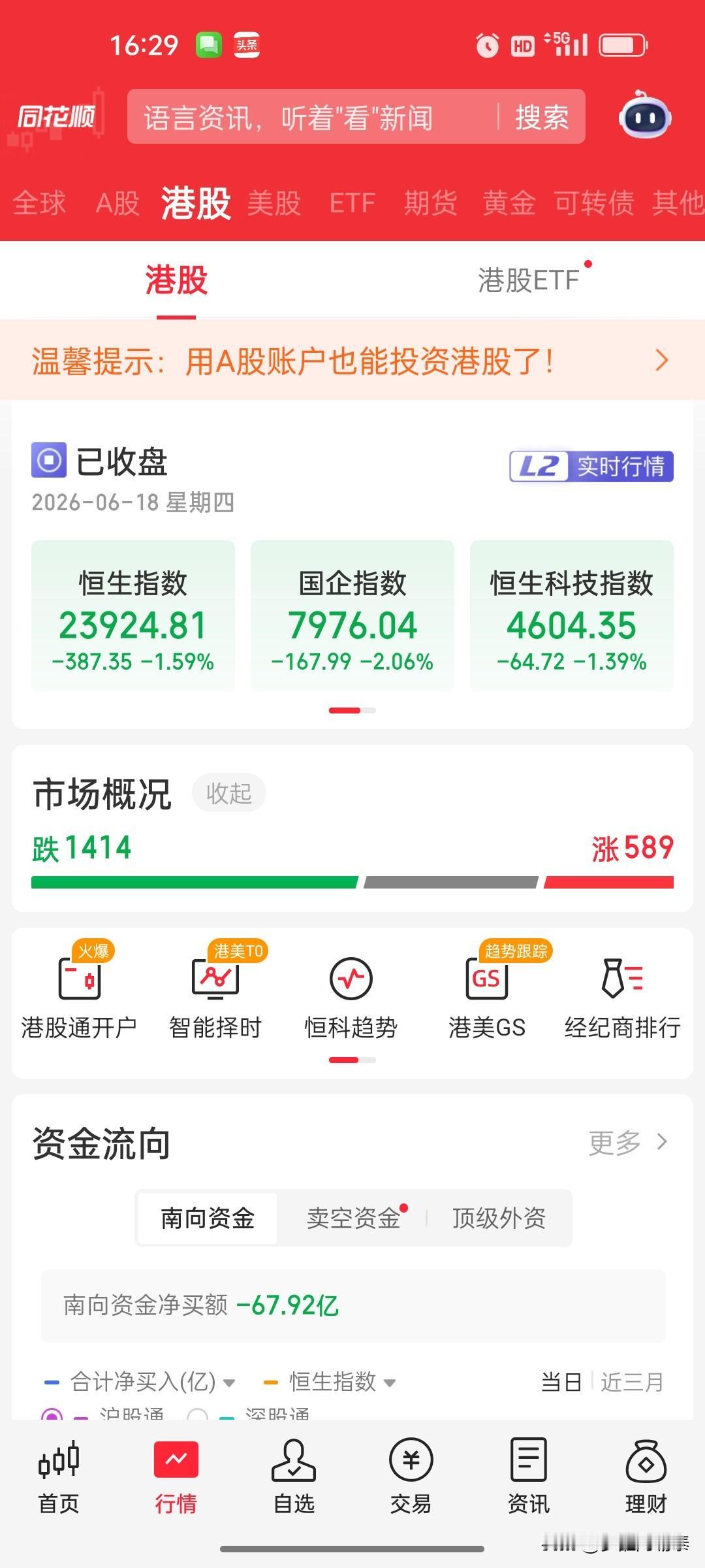 港股收评：恒指跌1.59%，恒科指跌1.39%，智谱大涨26%，华晨中国再跌17