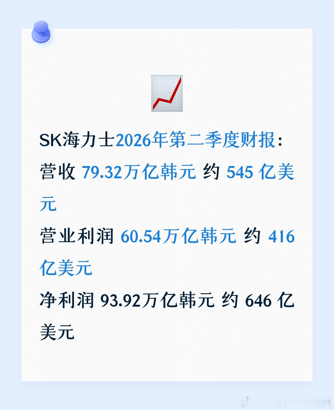 SK海力士2026年第二季度财报： 营收          79.32万亿韩元 