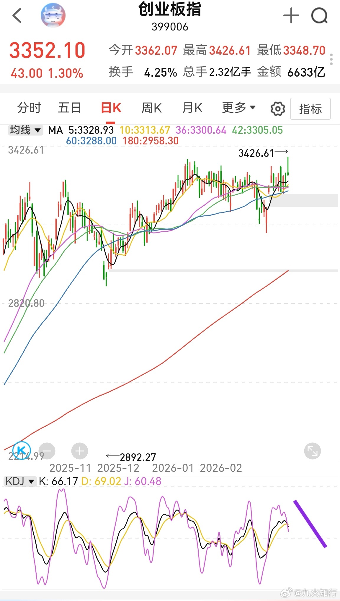 大家早！周末没啥有用的利好，商业航天和人形机器人的新闻属于常见信息。外围股市中阴