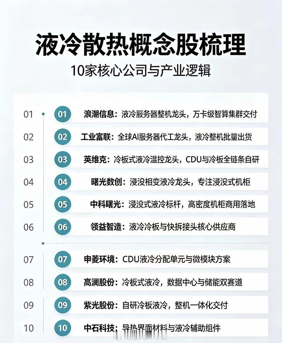 液冷散热概念股10家核心公司梳理1. 浪潮信息液冷服务器整机龙头，冷板+浸没双线