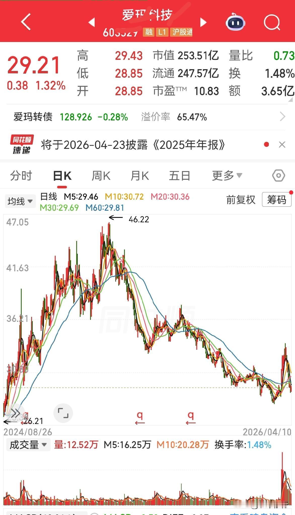 这么好的公司，为什么就不涨呢？很多人问？我们可能忘了一个基本的常识，炒股炒的是未