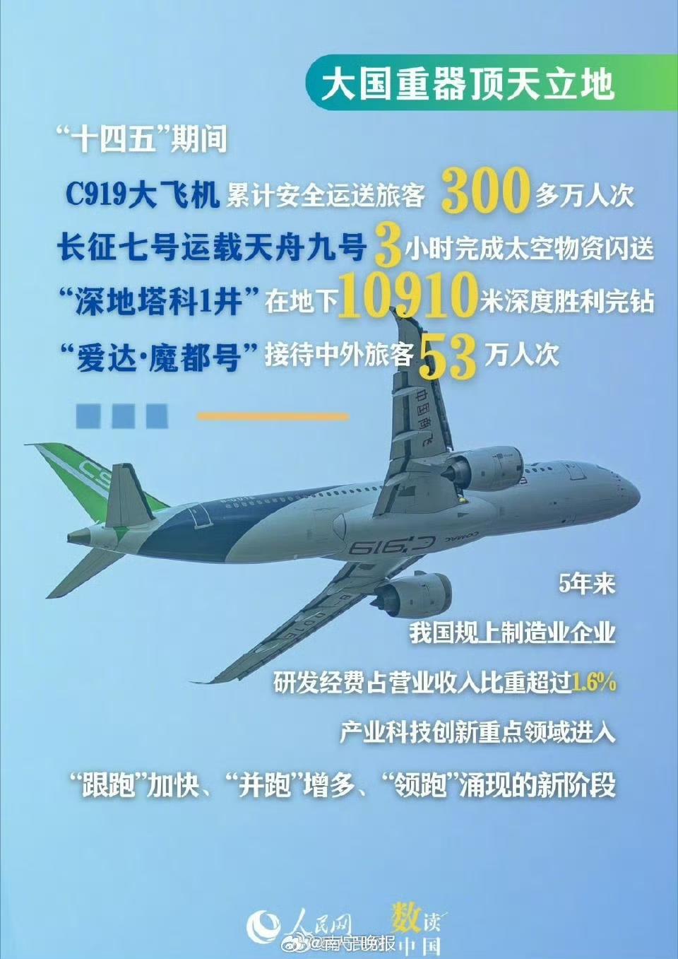 我国制造业总体规模居然已经连续15年全球第一了！多项“全球第一”，大国重器屡破纪