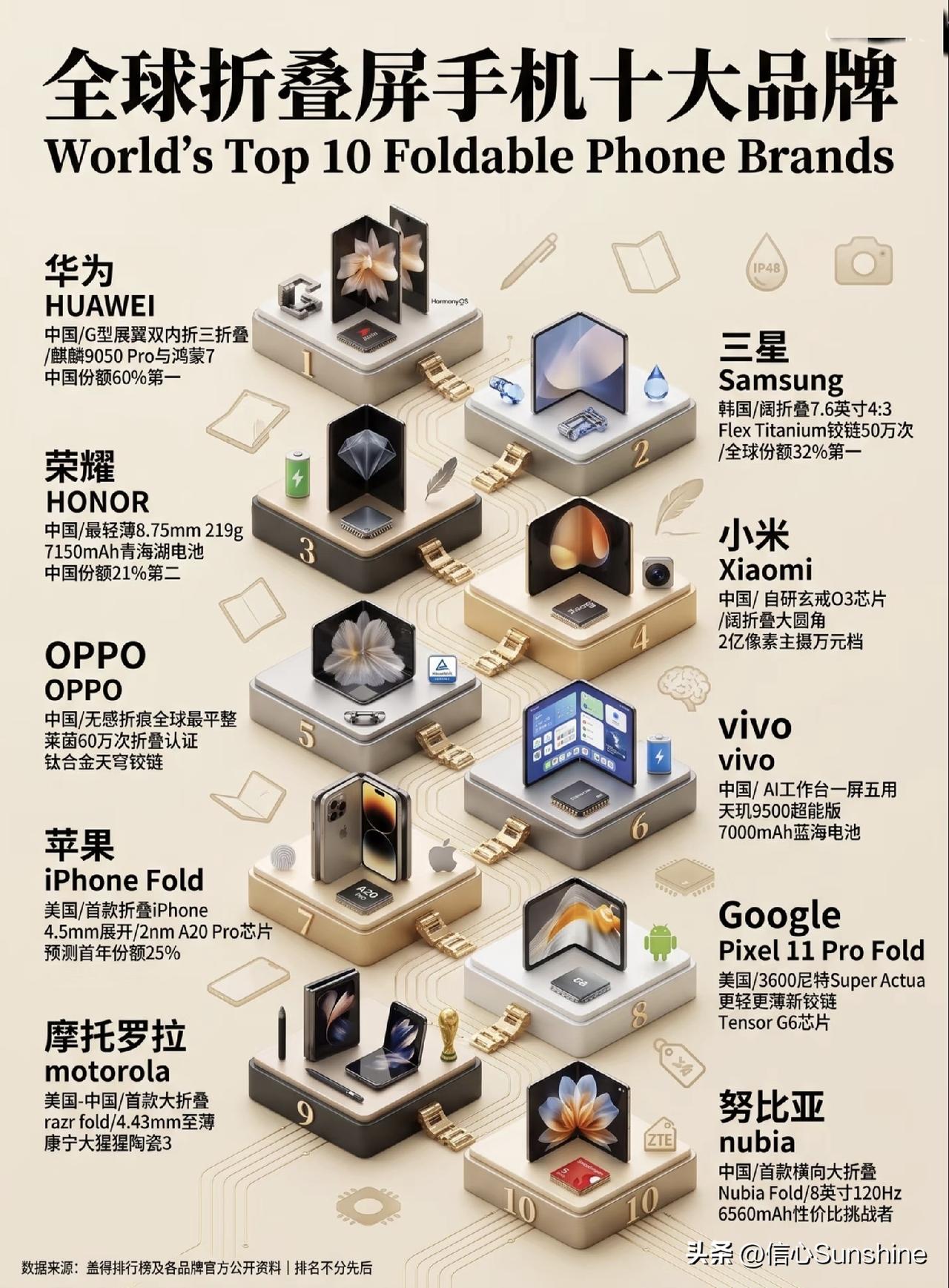 全球现在竟然有这么多折叠屏手机？