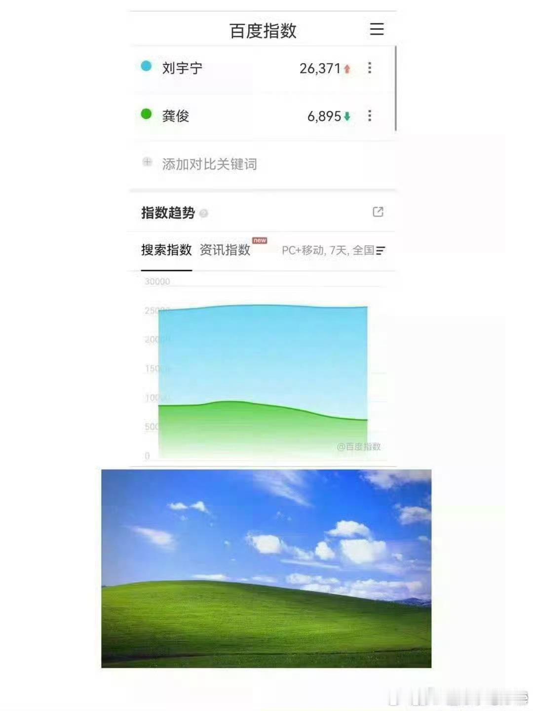 龚俊这真的是 怎么会这样 粉丝真是没有自知之明 