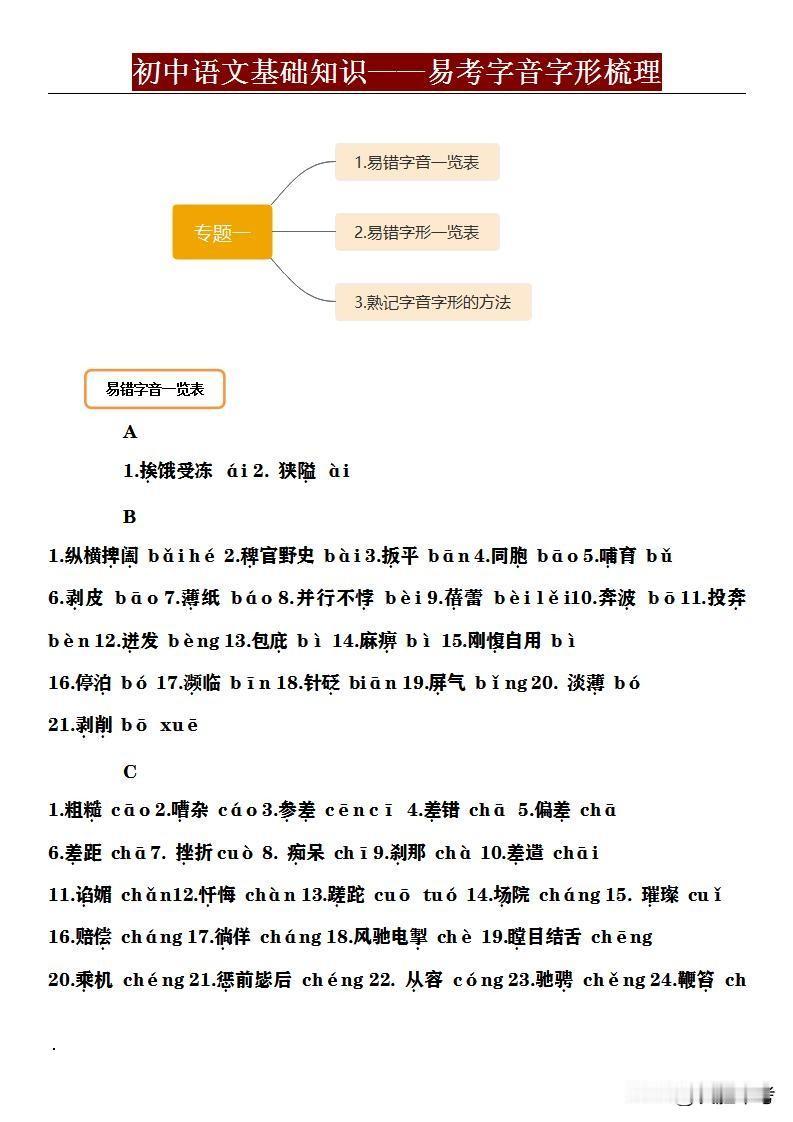 📚初中语文提分秘籍💥《易错字急救包》来啦😎

宝子们，中考语文里字音字形题