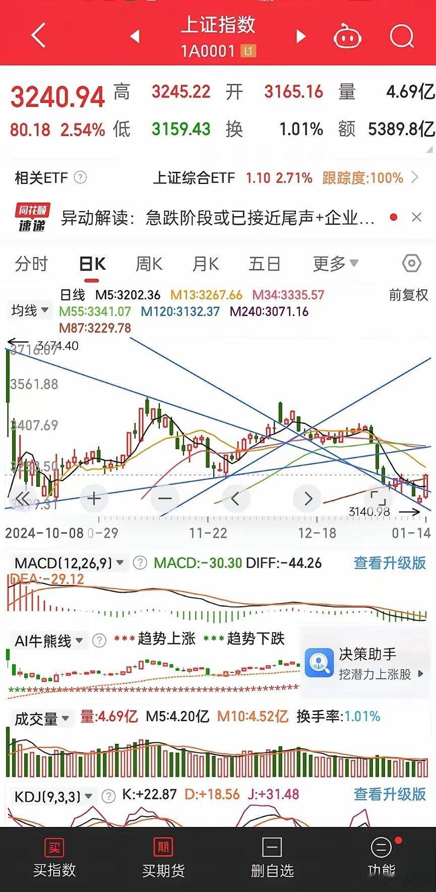 1.14晚评：大盘又见长阳！A股明日走势探析经历今日的逆境反击，A股市场再次证明