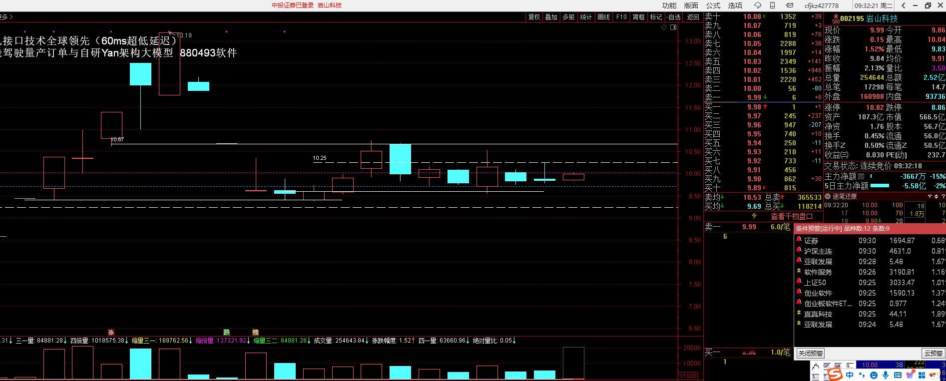 岩山科技 002195  10.03为上线 