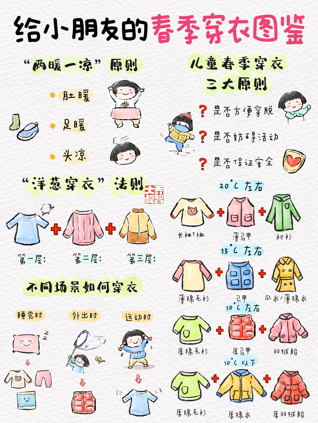 给小朋友的春季穿衣图鉴🌱
