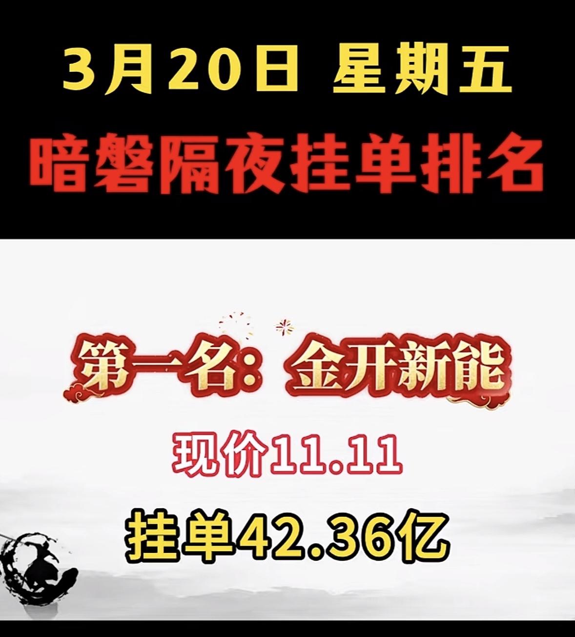 3月20日暗盘隔夜挂单排行榜出炉

3月20日暗盘榜里，豫能控股很是惹眼，现价1