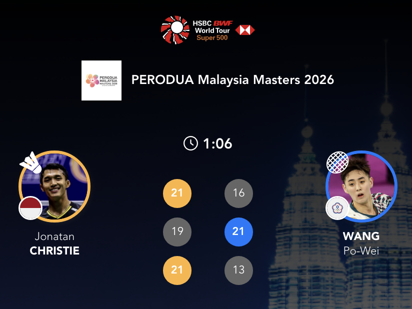 乔纳坦🇮🇩 21-16、19-21、21-13 王柏崴下轮对手：胡哲安🇨?