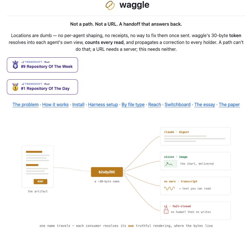 Waggle —— 解决的是"多 agent 交接时上下文丢失"

核心机制:不