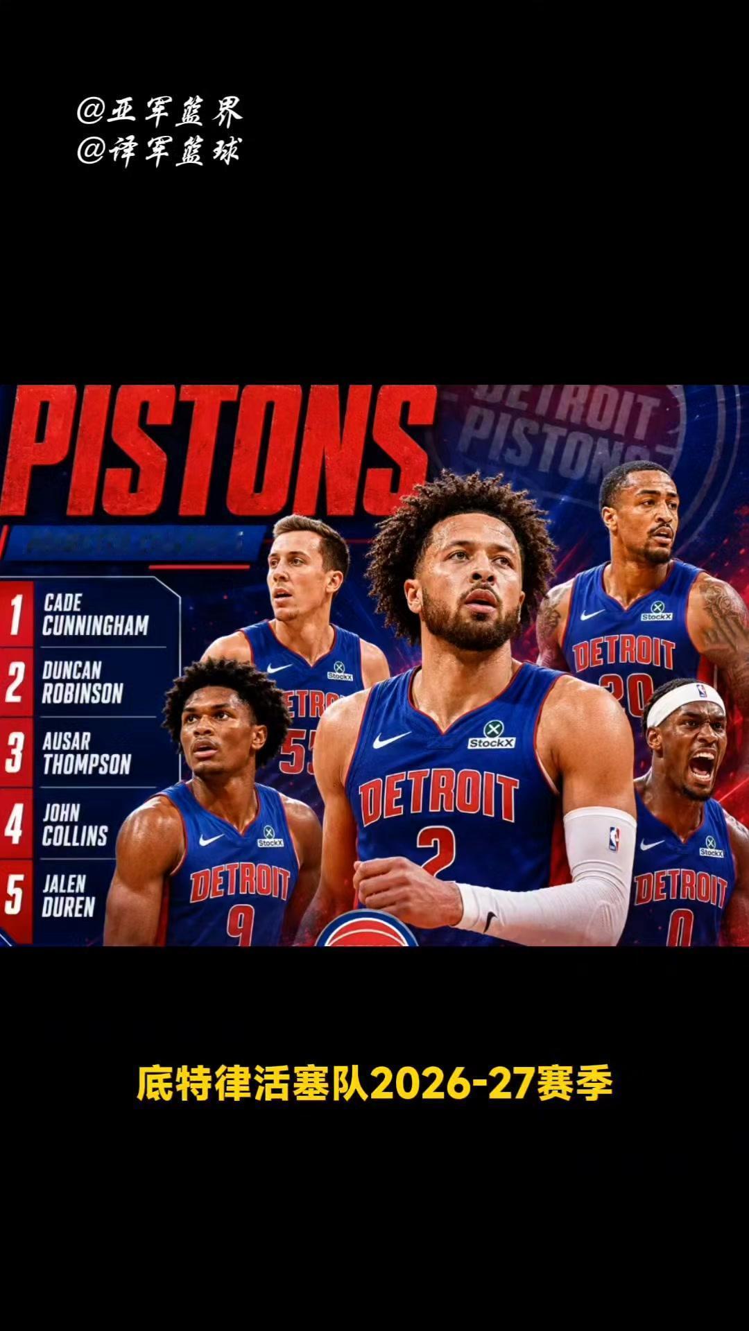 🏀来看看我预测的2026-27赛季底特律活塞队首发五人完整配置：
1️⃣控球后