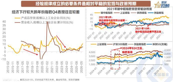 历史规律不是铁律：四季度行情要看这两个信号

不过，“日历效应的”两条机制——业