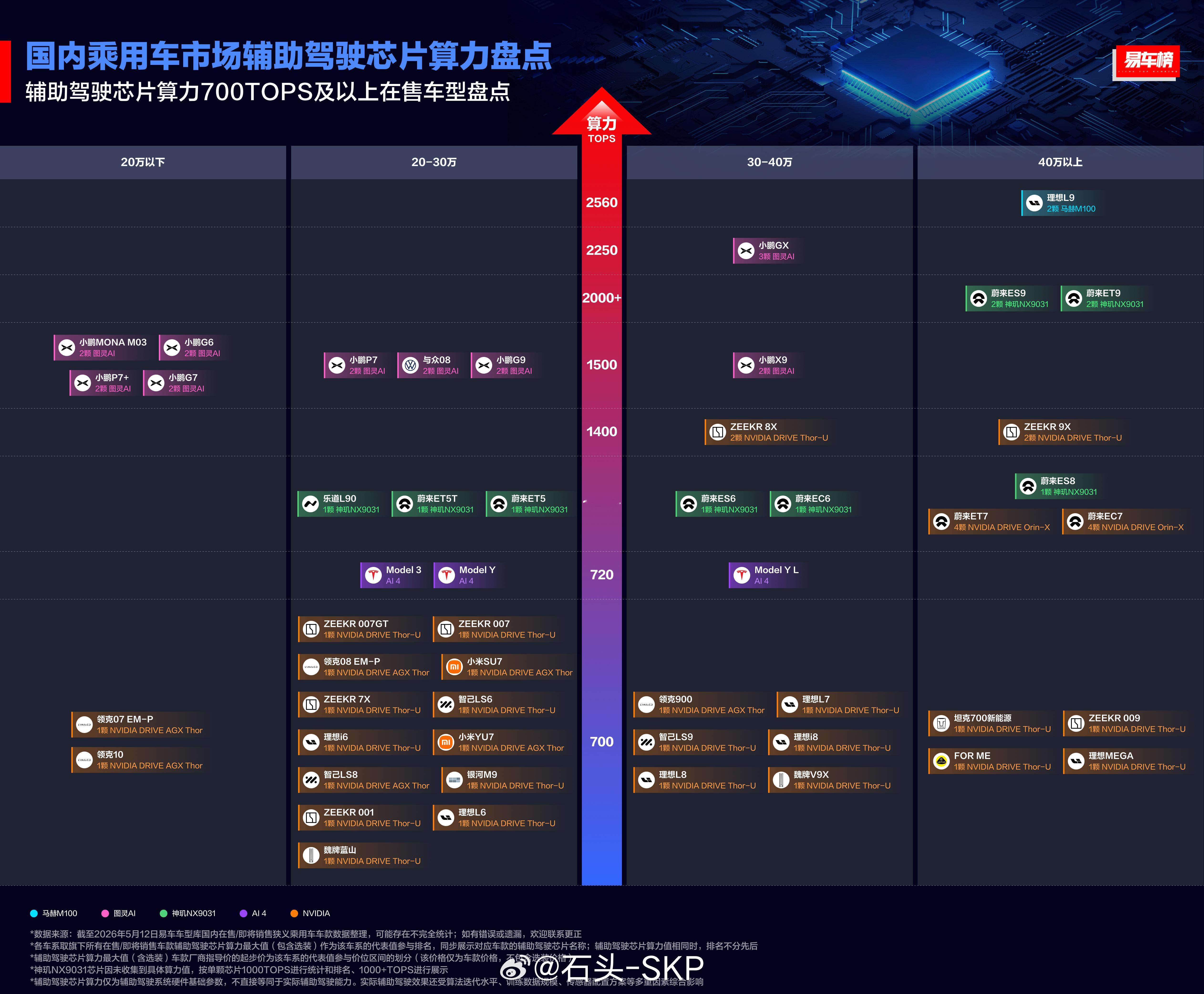 好家伙，去年还是小甜甜的Thor U，现在已然成了牛夫人了汽场全开