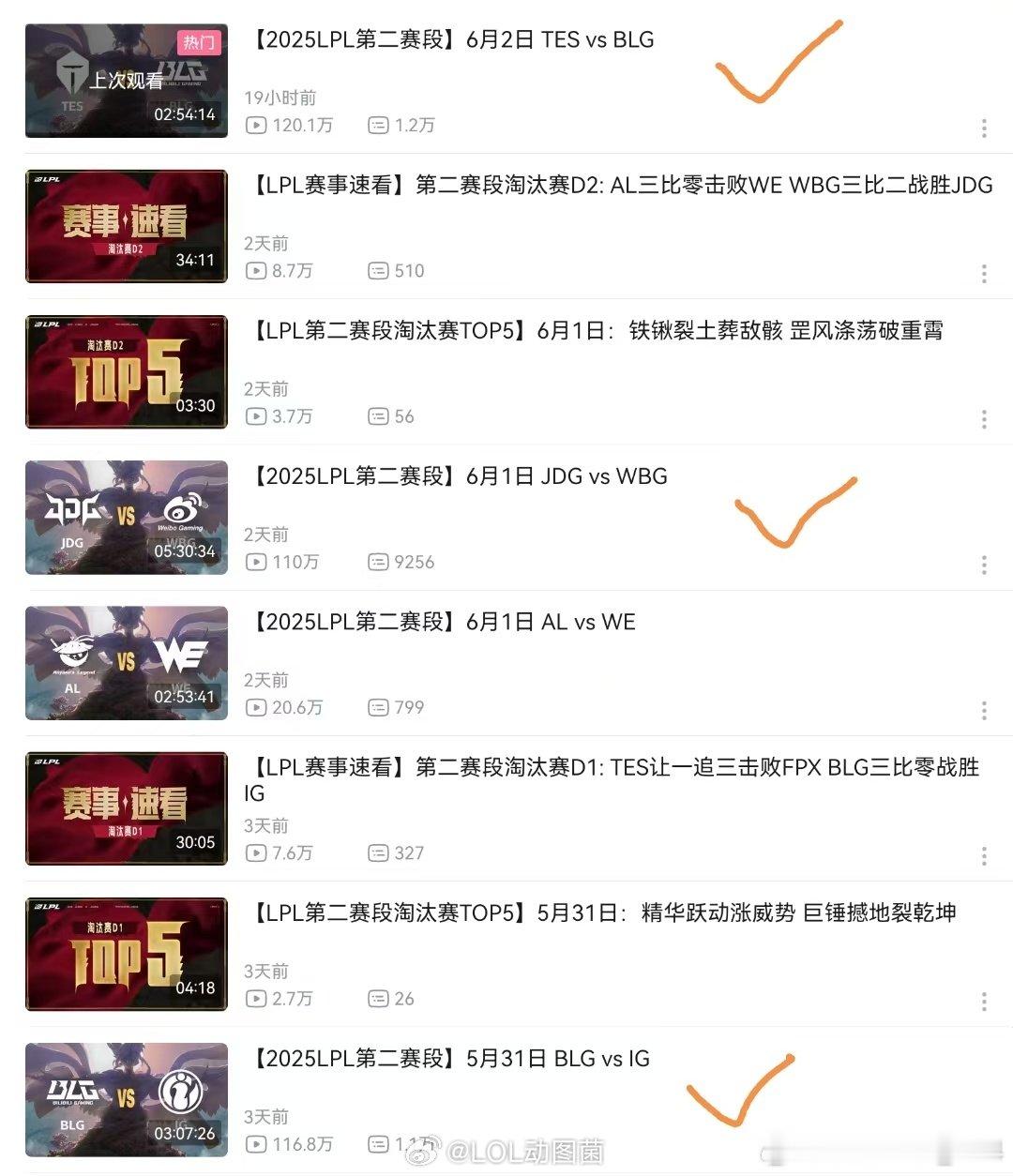 还得是明星队伍！LPL淘汰赛有3场播放量破百万 TES遭零封观看数量最高 LPL