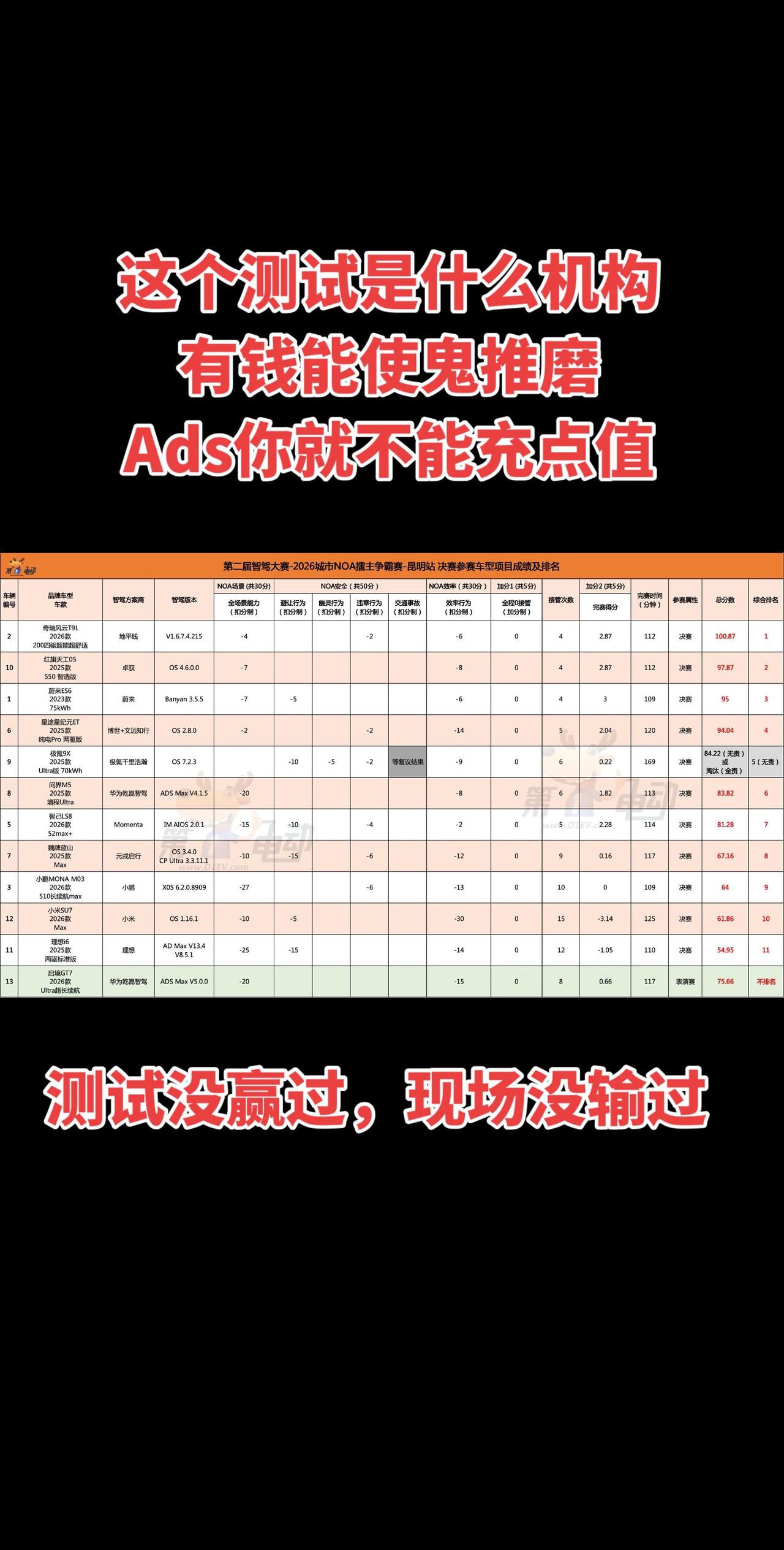 华为乾崑智驾ads伴我行汽车智驾测试 启境 问界