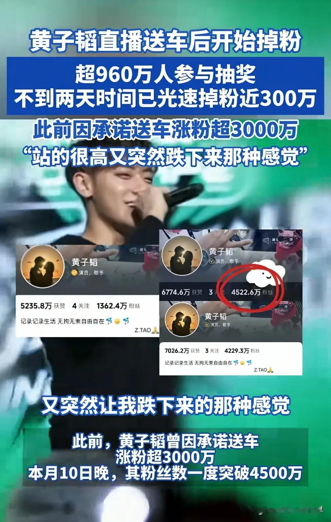 黄子韬终究还是低估了人性，前脚粉丝关注高达4500万，后脚直接跌到4200万，一