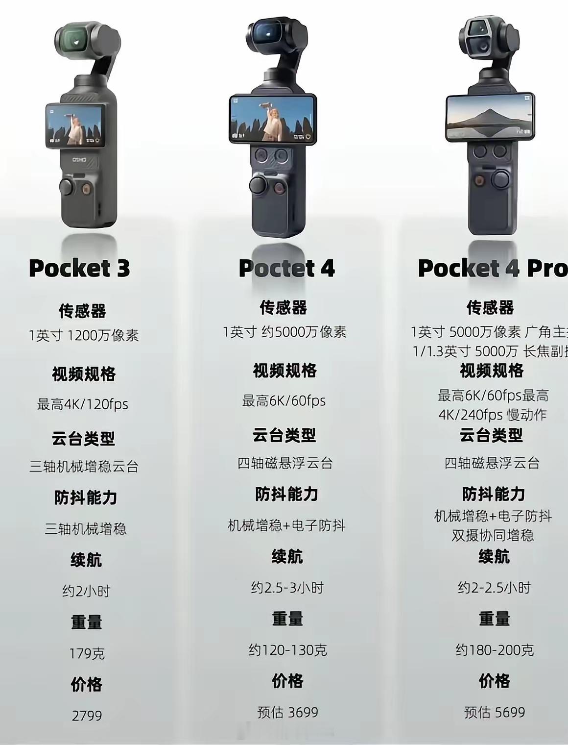 pocket4全球官宣发售价成谜纠结大疆Pocket系列？这张图把Pocket 