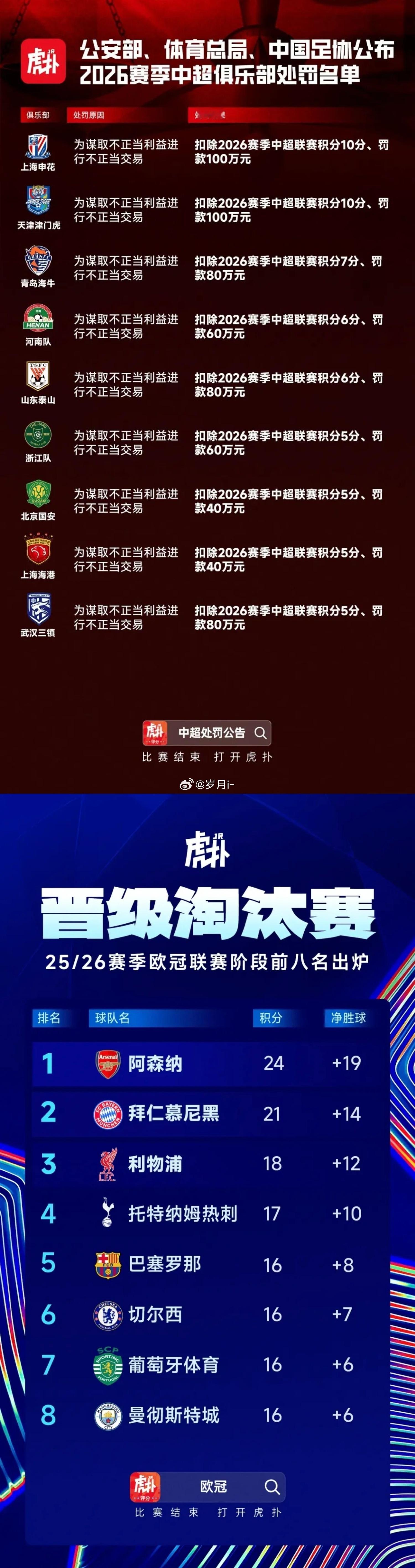 中国、足球大地震。中国足球 