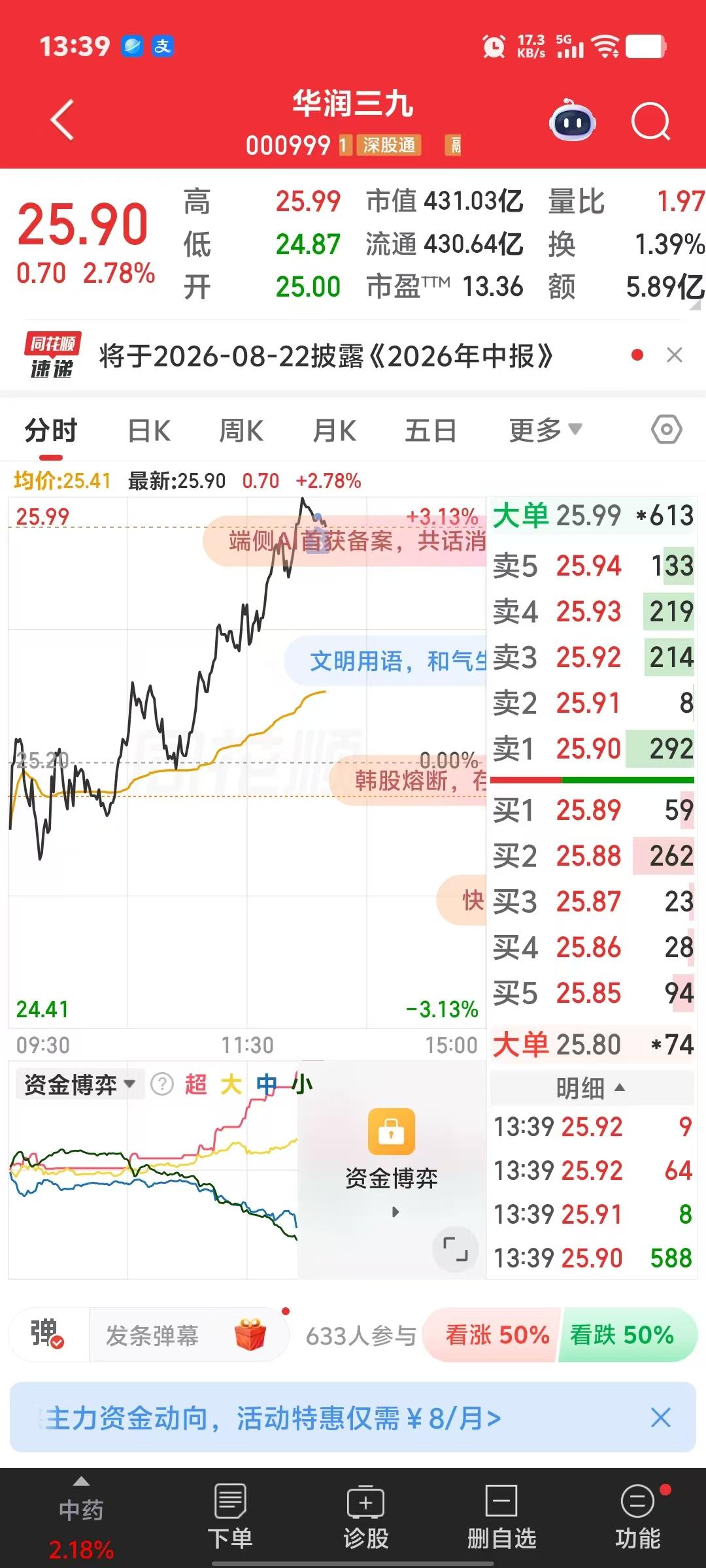 不过做T也不是每次都顺，
有回判断失误，
股价没按预期走，
还小亏了点。
但总体