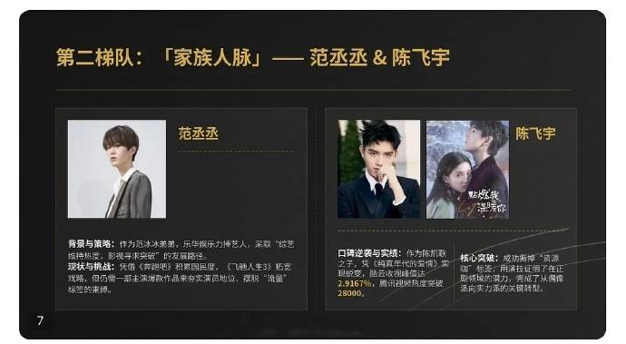 内娱00生已经形成四大梯队，你认同吗？第一梯队，一骑绝尘的四字第二梯队，依靠家族