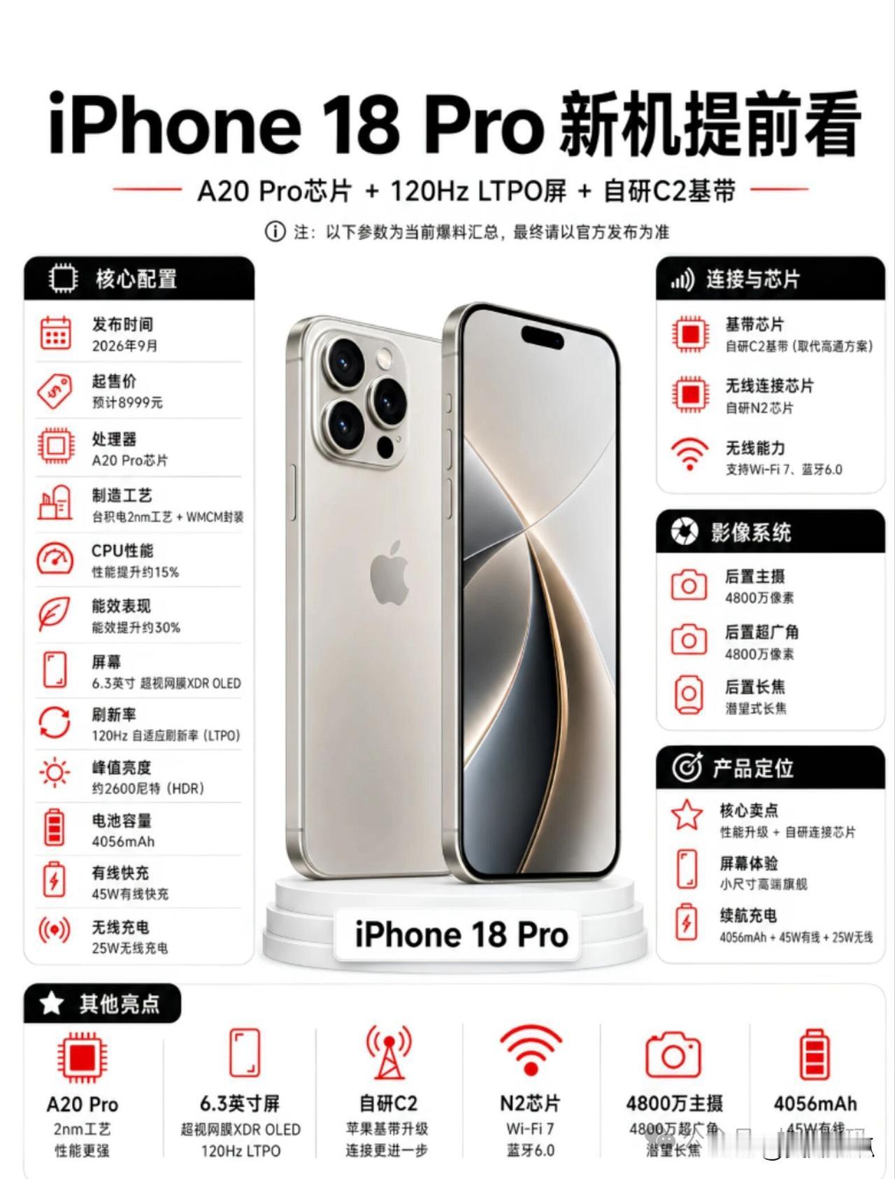 iPhone18Pro爆料