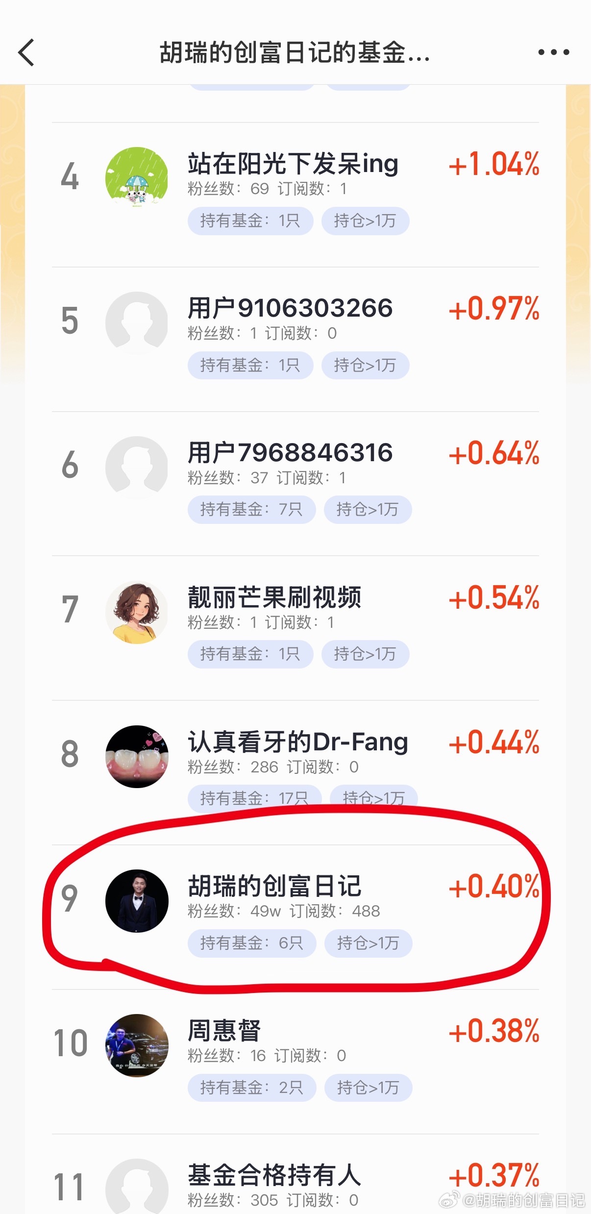 这个月收益率在实盘榜上排名第九。看来这个月不亏损真的就跑赢绝大多数人了！基金 ​
