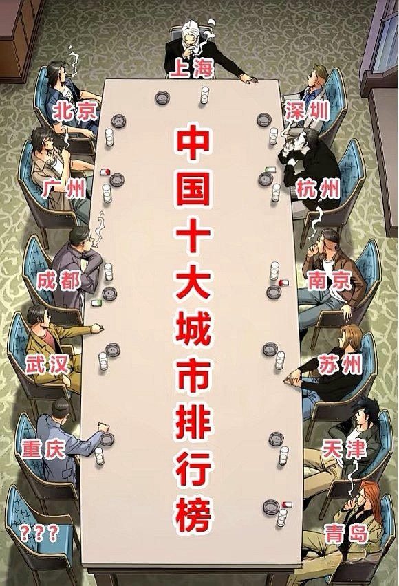 城市排行，你认同吗？ ​​​