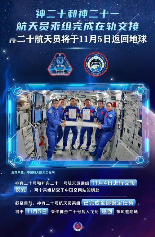 北京时间2026年1月19日9时34分，神舟二十号飞船返回舱在东风着陆场成功着陆