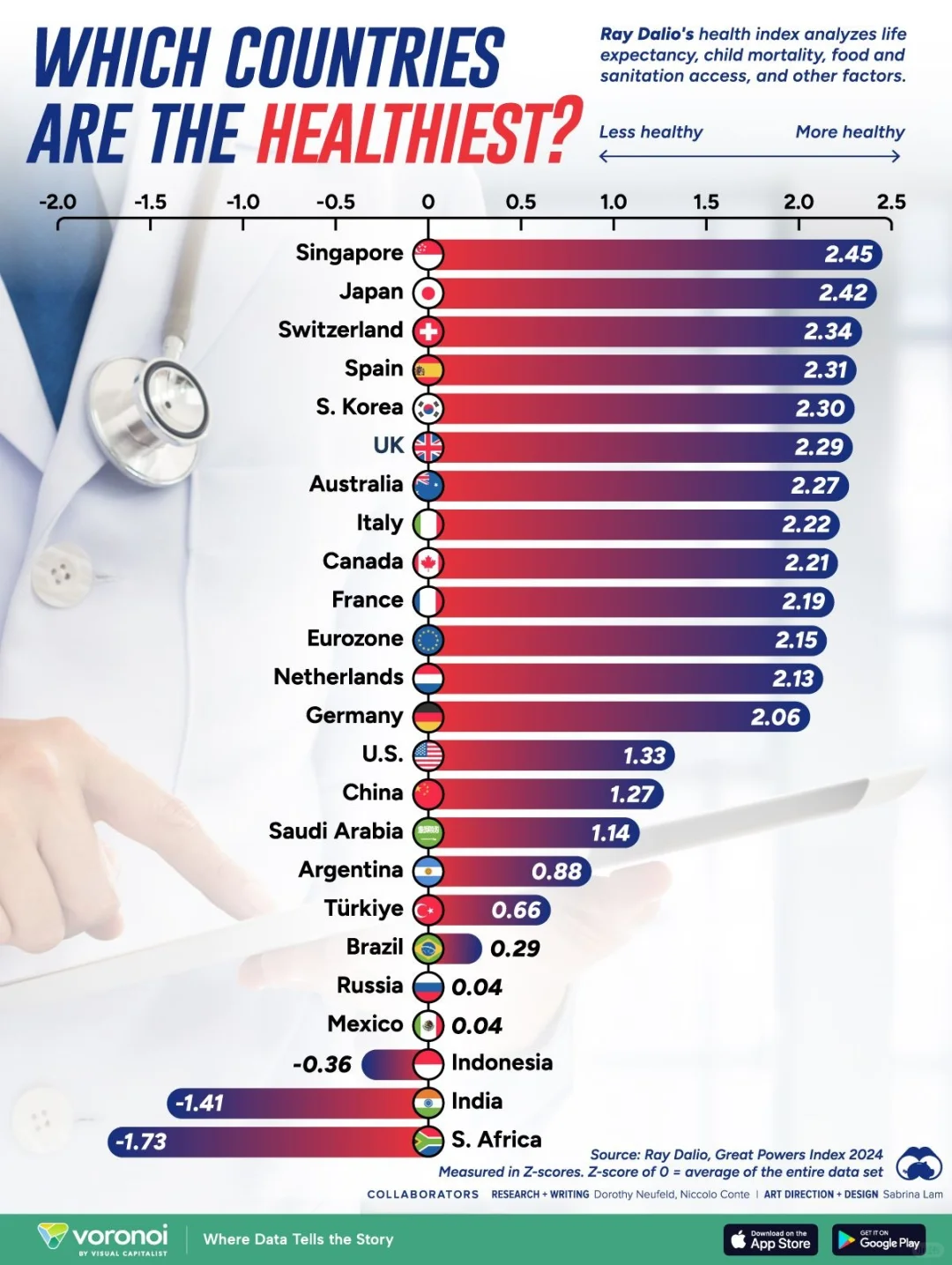 🏆 全球最健康国家排名