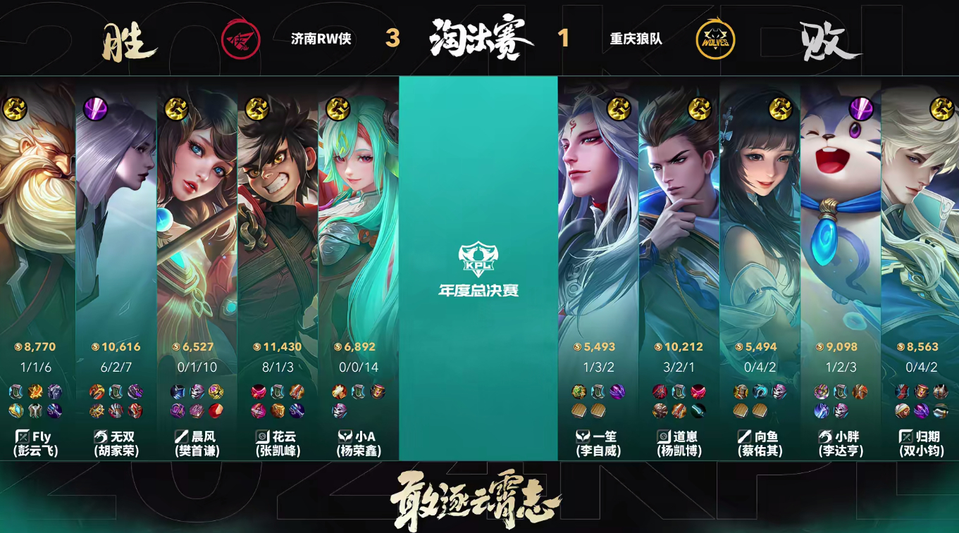 #RW连胜三局抢赛点#RW三分率先来到赛点，狼队仅有一分，还能稳住吗？ ​​​