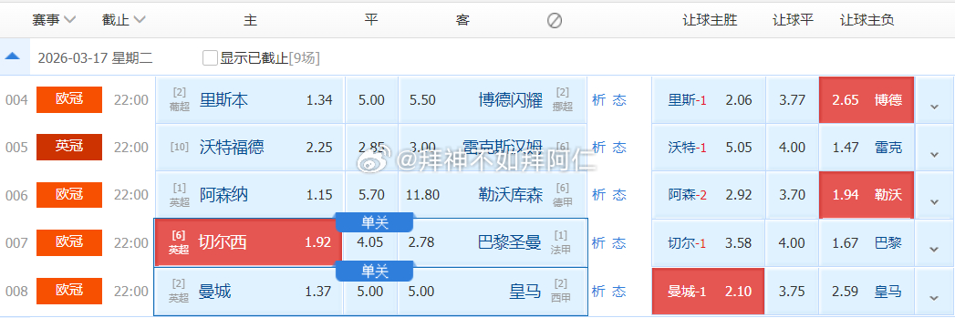 004欧冠01:45里斯本竞技vs博多格林特竞足参考：让负数据参考：博多格林特+
