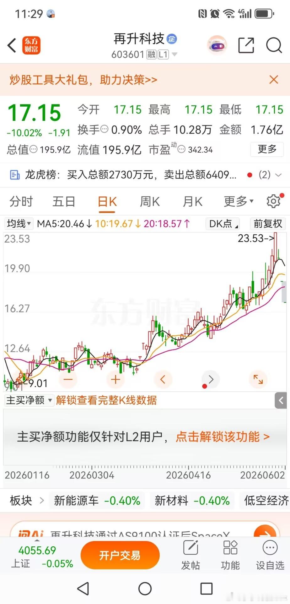再升科技，一纸公告终结题材狂欢再升科技连续三日一字跌停，截止中午收盘还有一亿多股