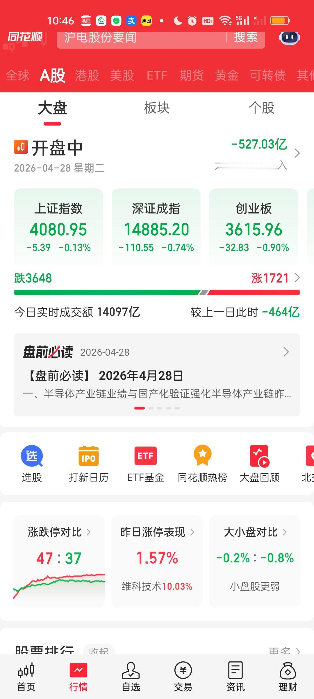 今天别看指数没怎么跌，但个股的杀伤力是很大的。仅仅一个多小时大盘资金净流出了52