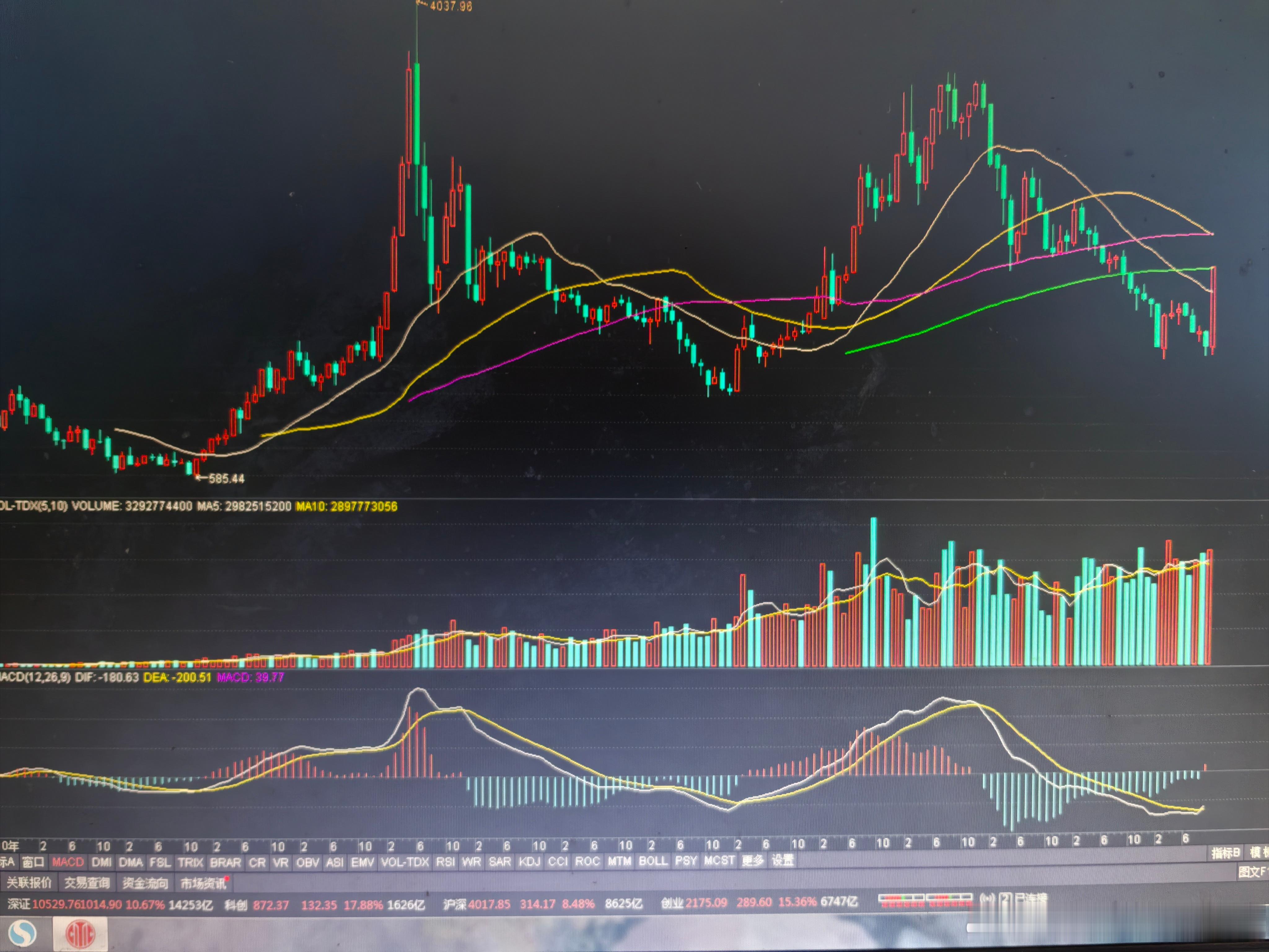 对2025年的展望：一，创业板月线强于2019年2月，但个人认为，并不能奢望再次