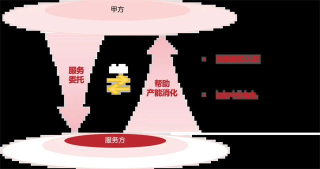 深度研究丨1.7万亿设施管理新蓝海，三大趋势值得重点关注