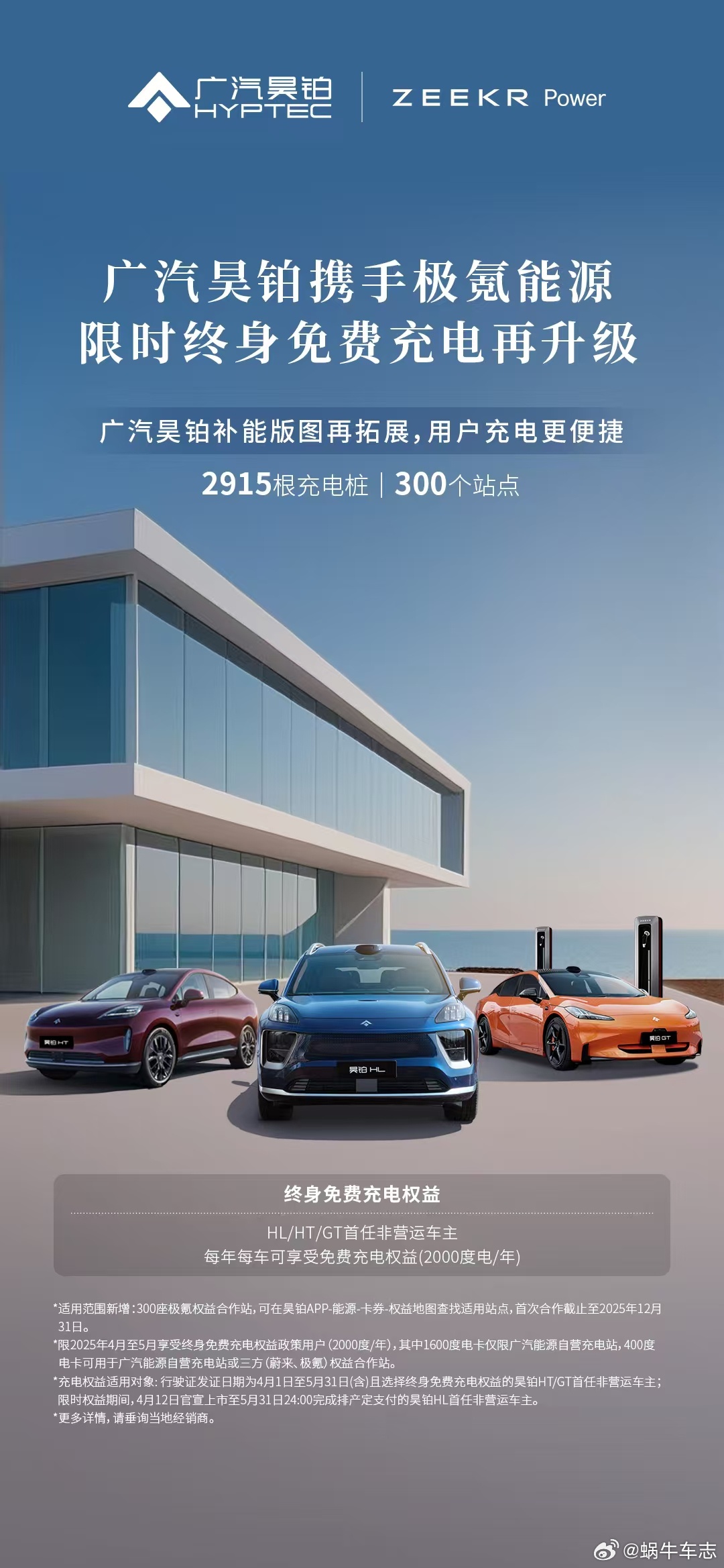 近期，广汽昊铂官宣与极氪能源网络达成双向互联互通合作。本次合作，共计接入300座