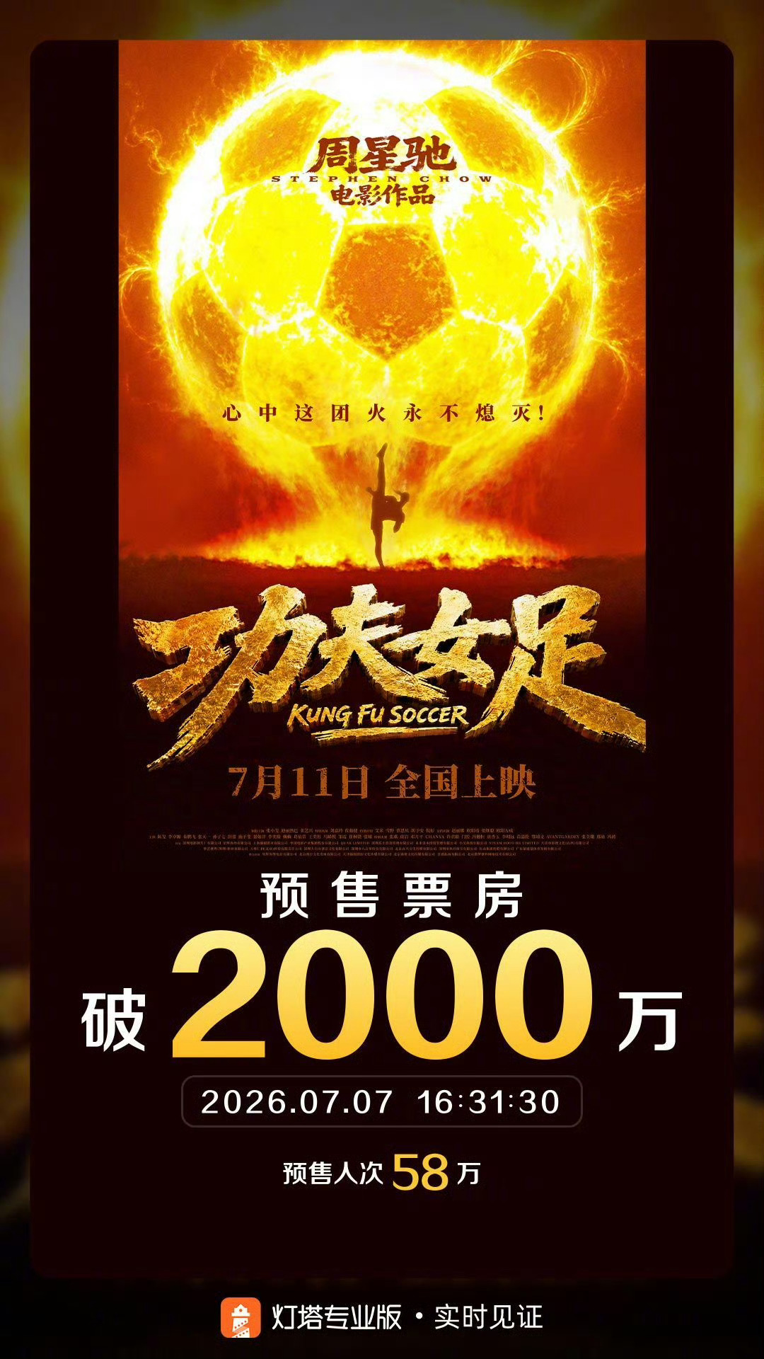 功夫女足预售票房破2000万功夫女足预售票房破2000万 据灯塔专业版实时数据，