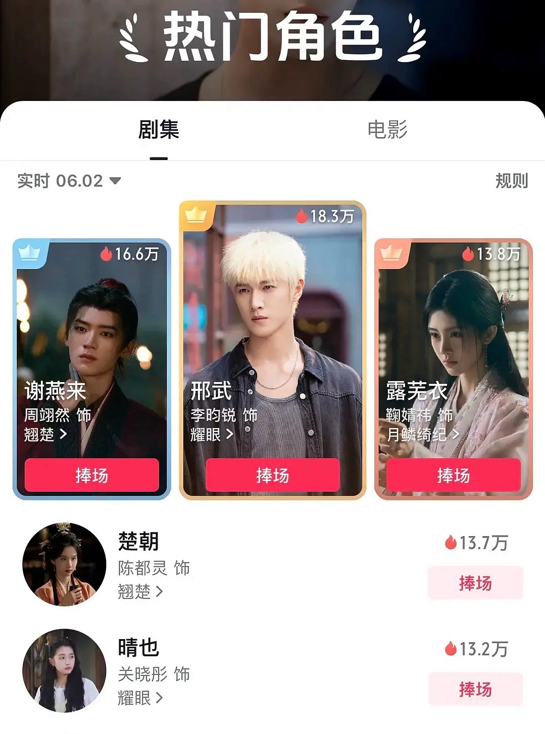 《翘楚》刚开播男主谢燕来角色已冲到抖音热门榜第二周翊然魅力值疯狂在飙升… 